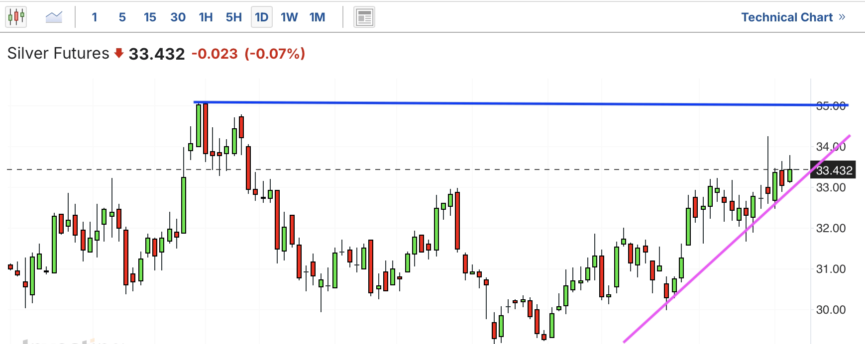 A graph of stock marketAI-generated content may be incorrect.