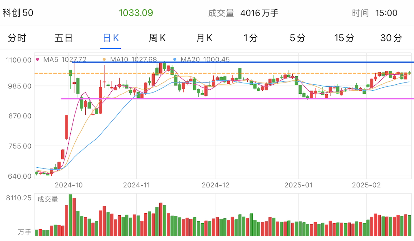 A graph of stock marketAI-generated content may be incorrect.