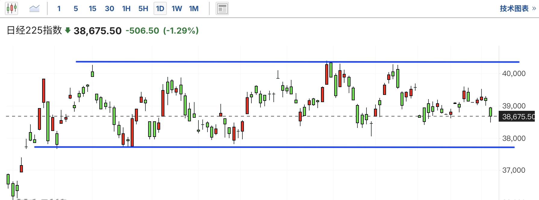 A graph of stock marketAI-generated content may be incorrect.