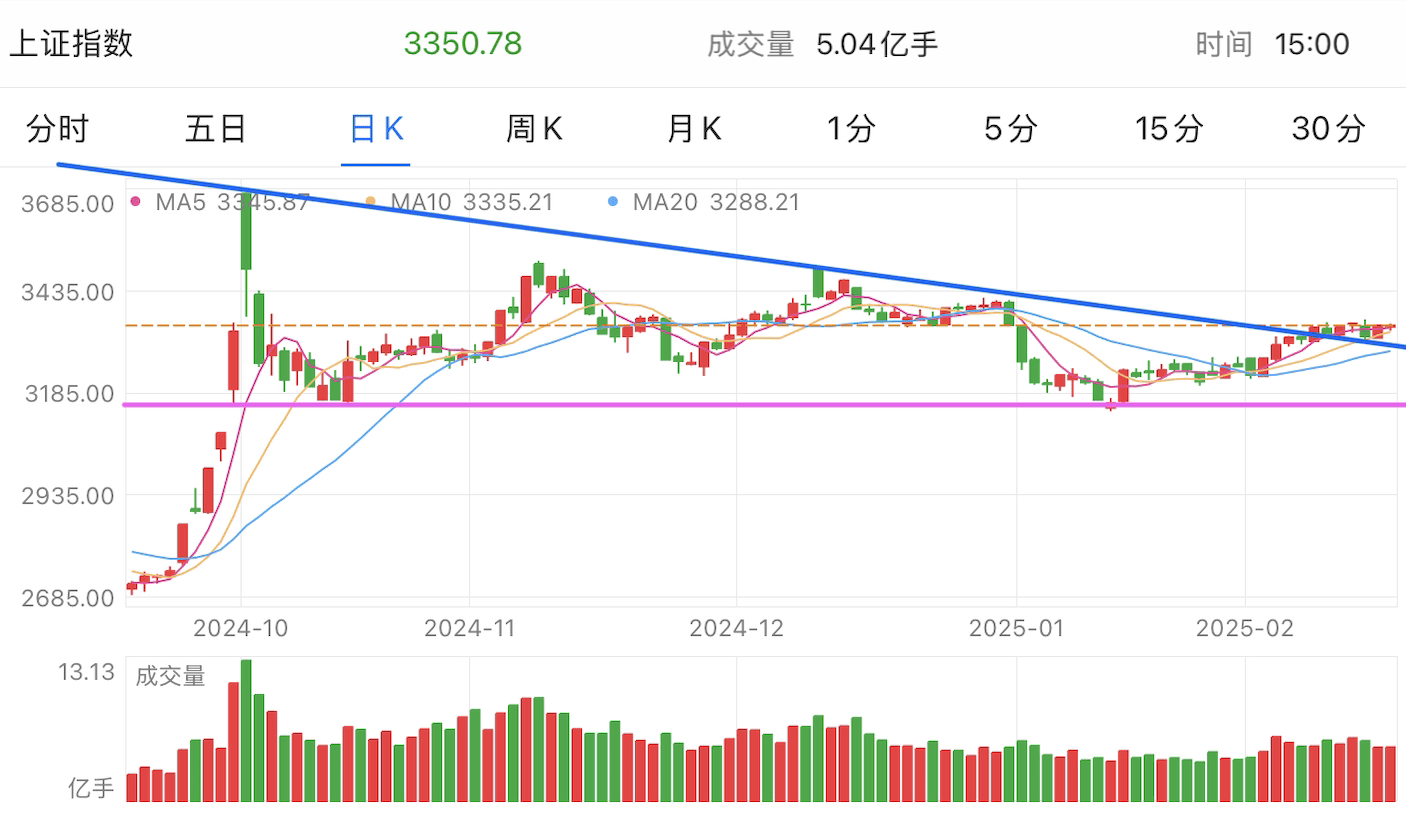 A graph of stock marketAI-generated content may be incorrect.