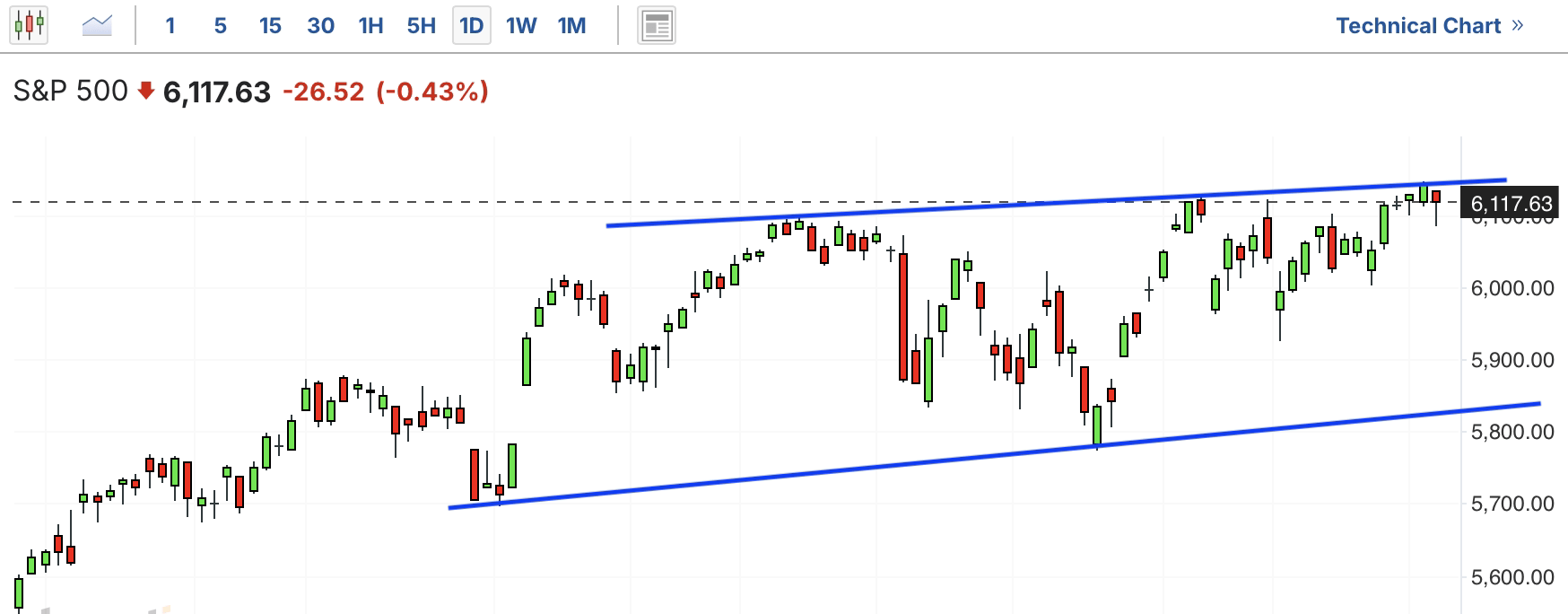 A graph of stock marketAI-generated content may be incorrect.