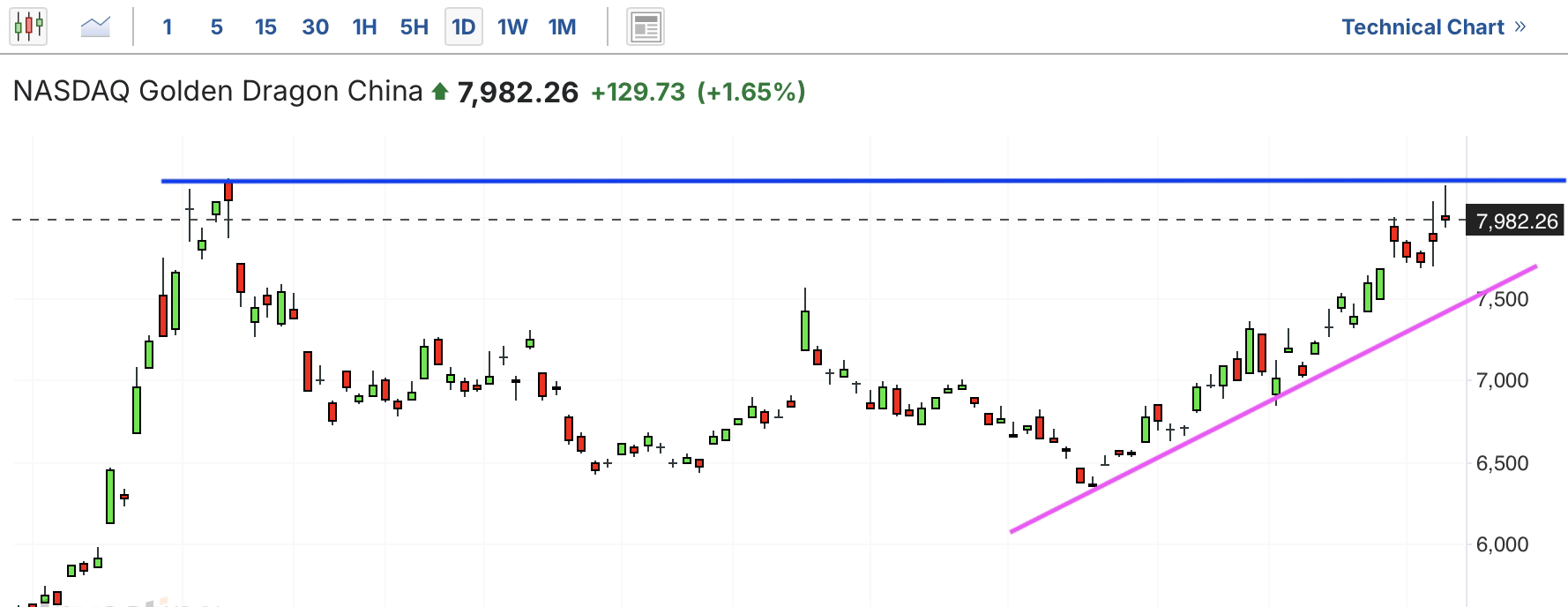 A graph of stock marketAI-generated content may be incorrect.