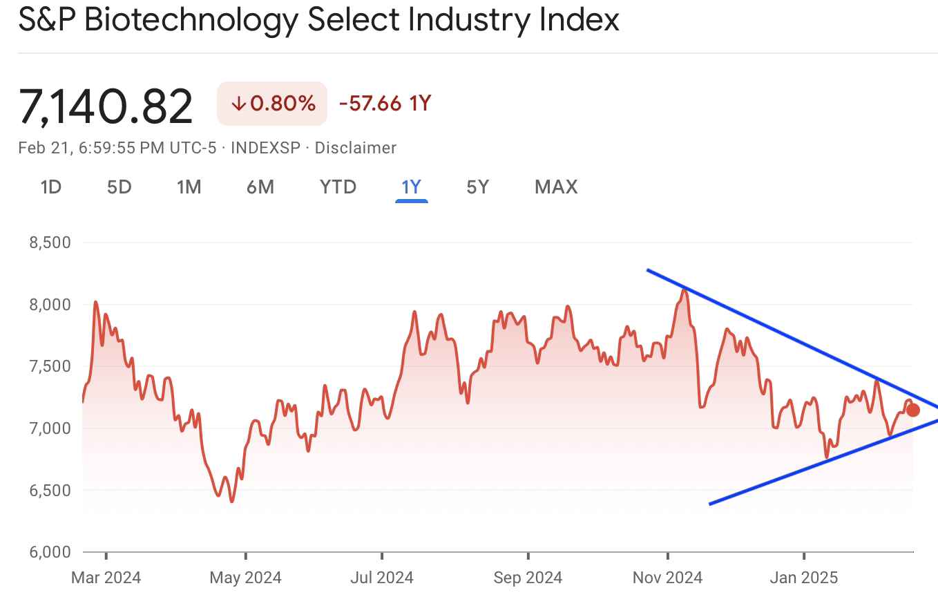 A graph with red lines and blue arrowsAI-generated content may be incorrect.