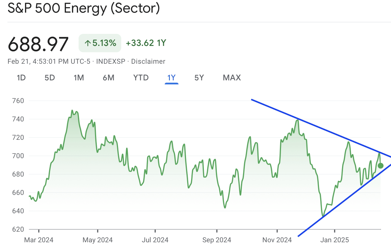 A graph with green lines and blue arrowsAI-generated content may be incorrect.