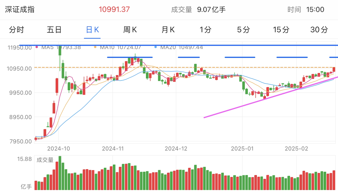 A graph of stock marketAI-generated content may be incorrect.