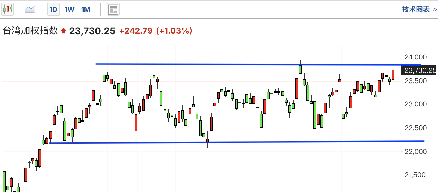 A graph of stock marketAI-generated content may be incorrect.