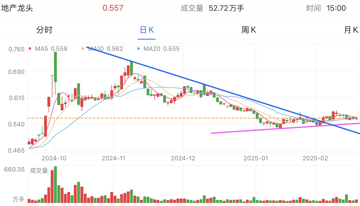 A graph of stock marketAI-generated content may be incorrect.