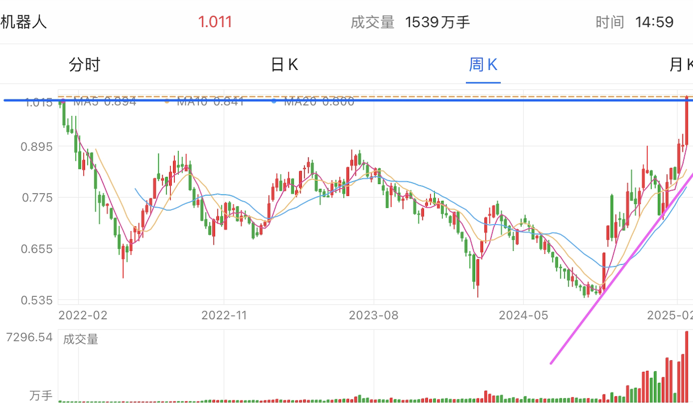 A graph of stock marketAI-generated content may be incorrect.