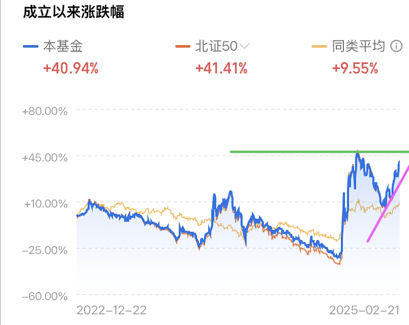 A graph of stock marketAI-generated content may be incorrect.