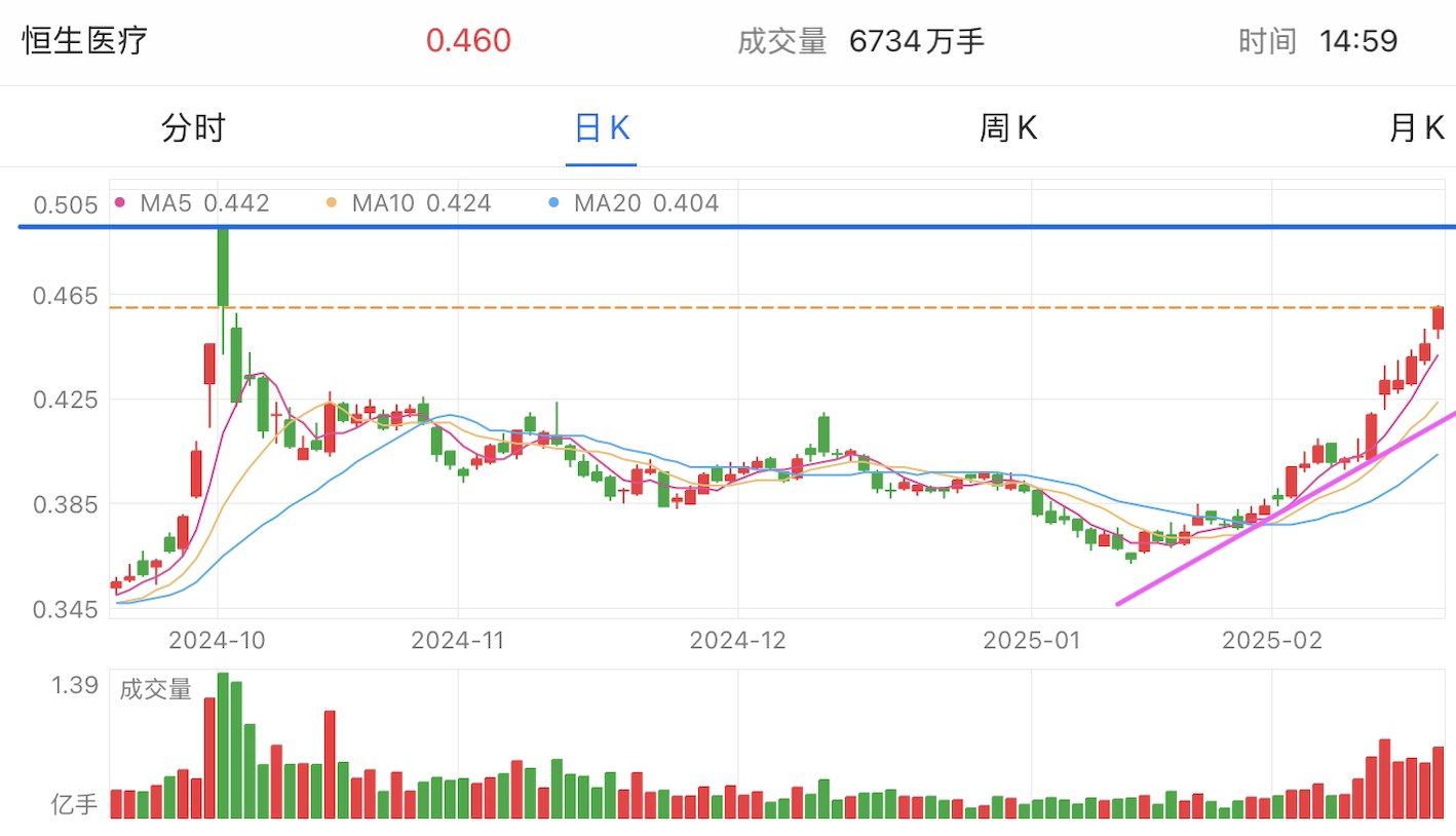 A graph of stock marketAI-generated content may be incorrect.