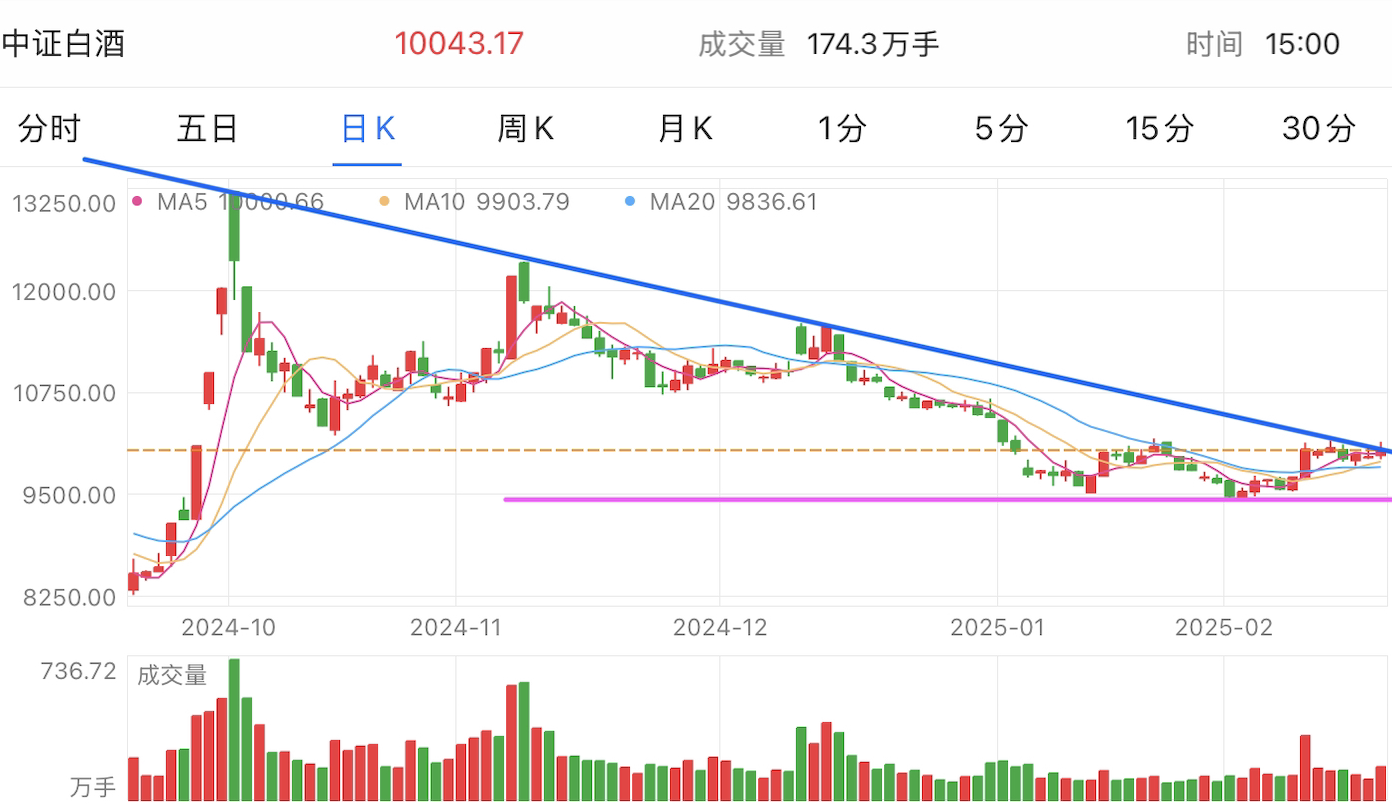 A graph of stock marketAI-generated content may be incorrect.