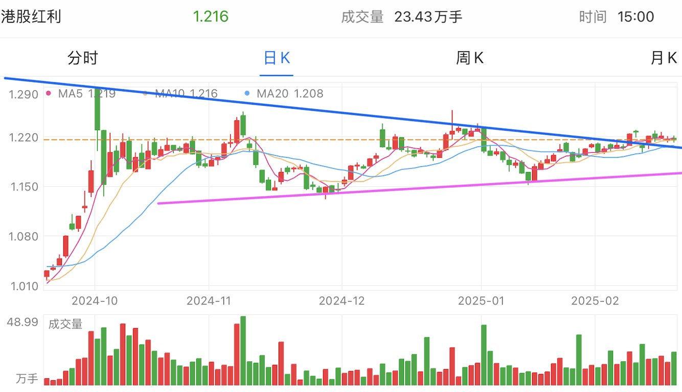 A graph of stock marketAI-generated content may be incorrect.