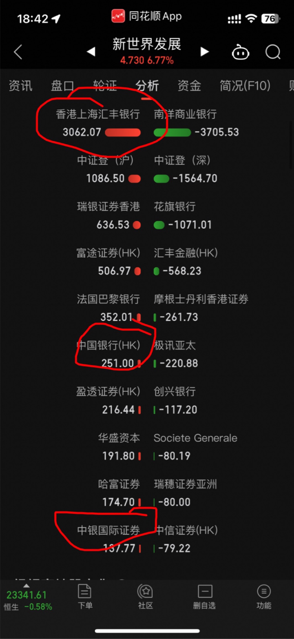 汇丰银行这波操作