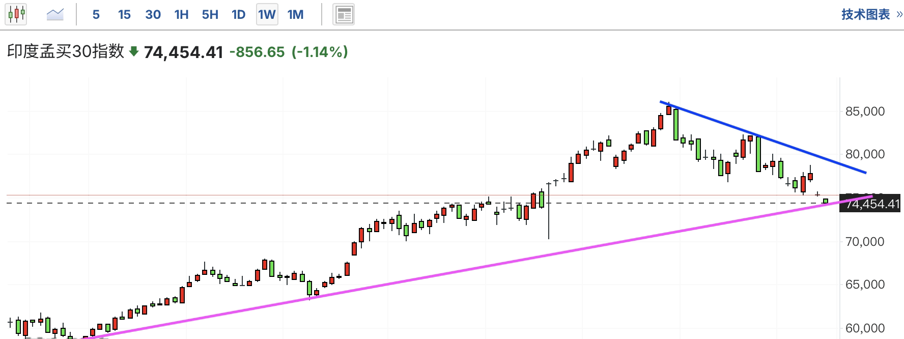 A graph with numbers and linesAI-generated content may be incorrect.