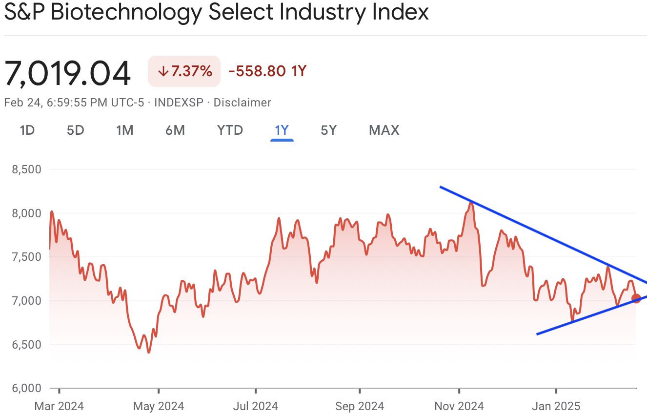 A graph with red lines and blue textAI-generated content may be incorrect.