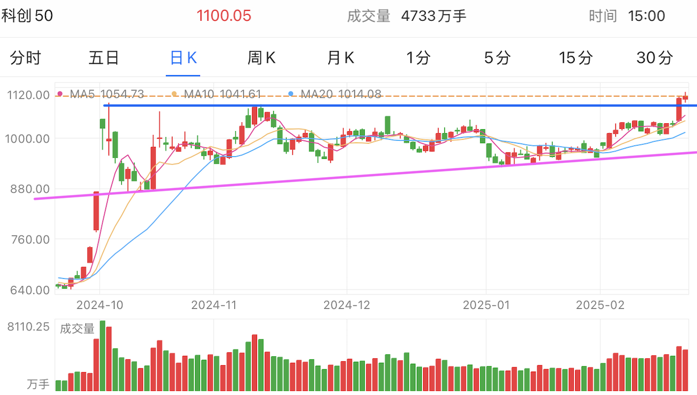 A graph of stock marketAI-generated content may be incorrect.