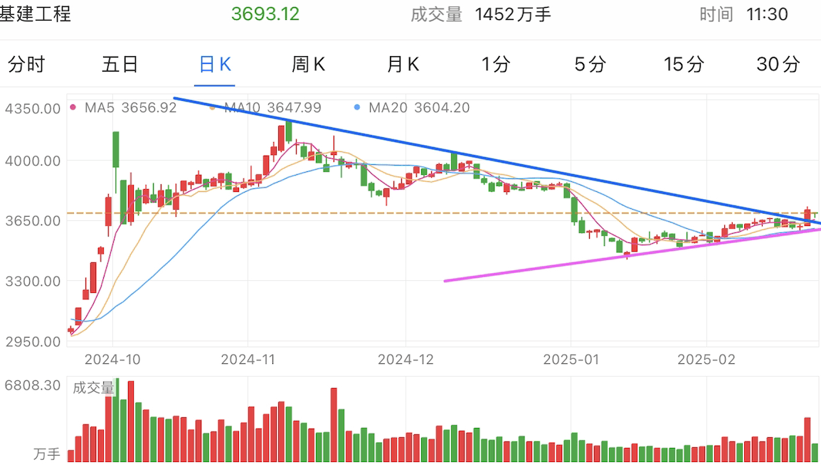 A graph of stock marketAI-generated content may be incorrect.