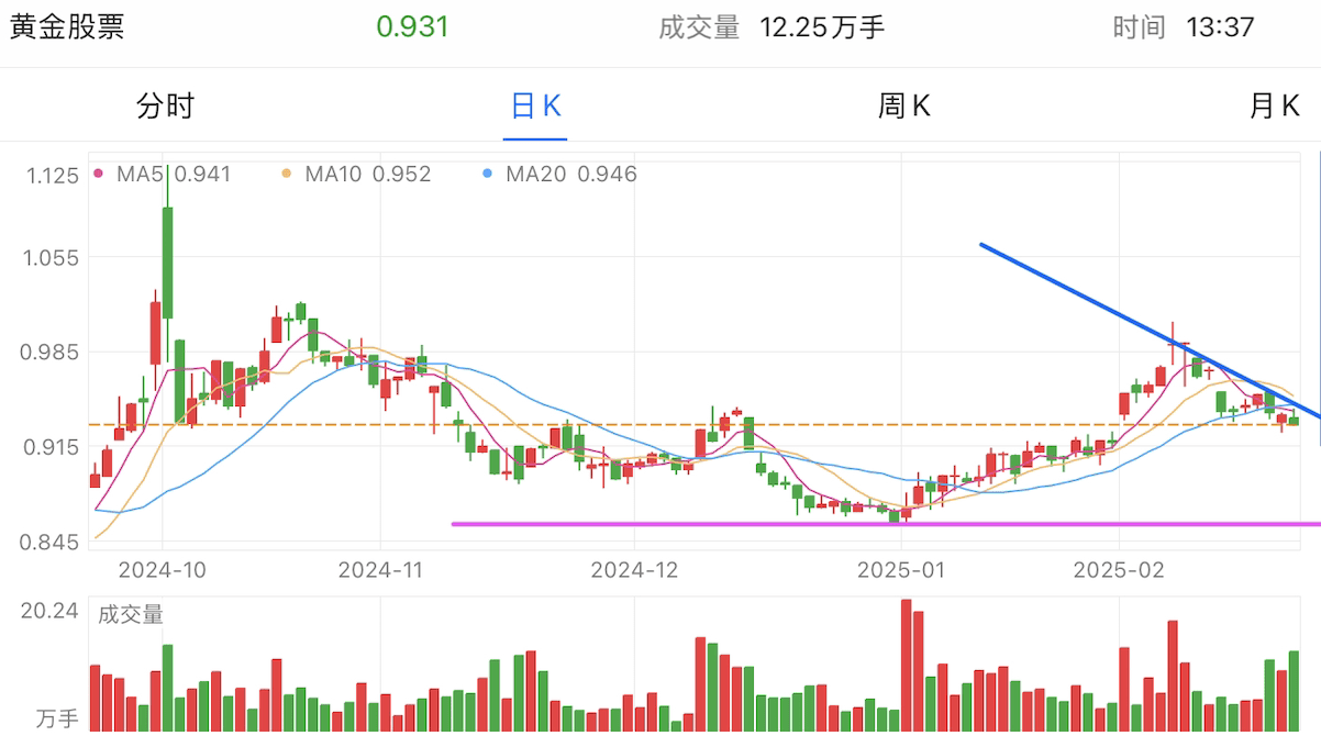 A graph of stock marketAI-generated content may be incorrect.