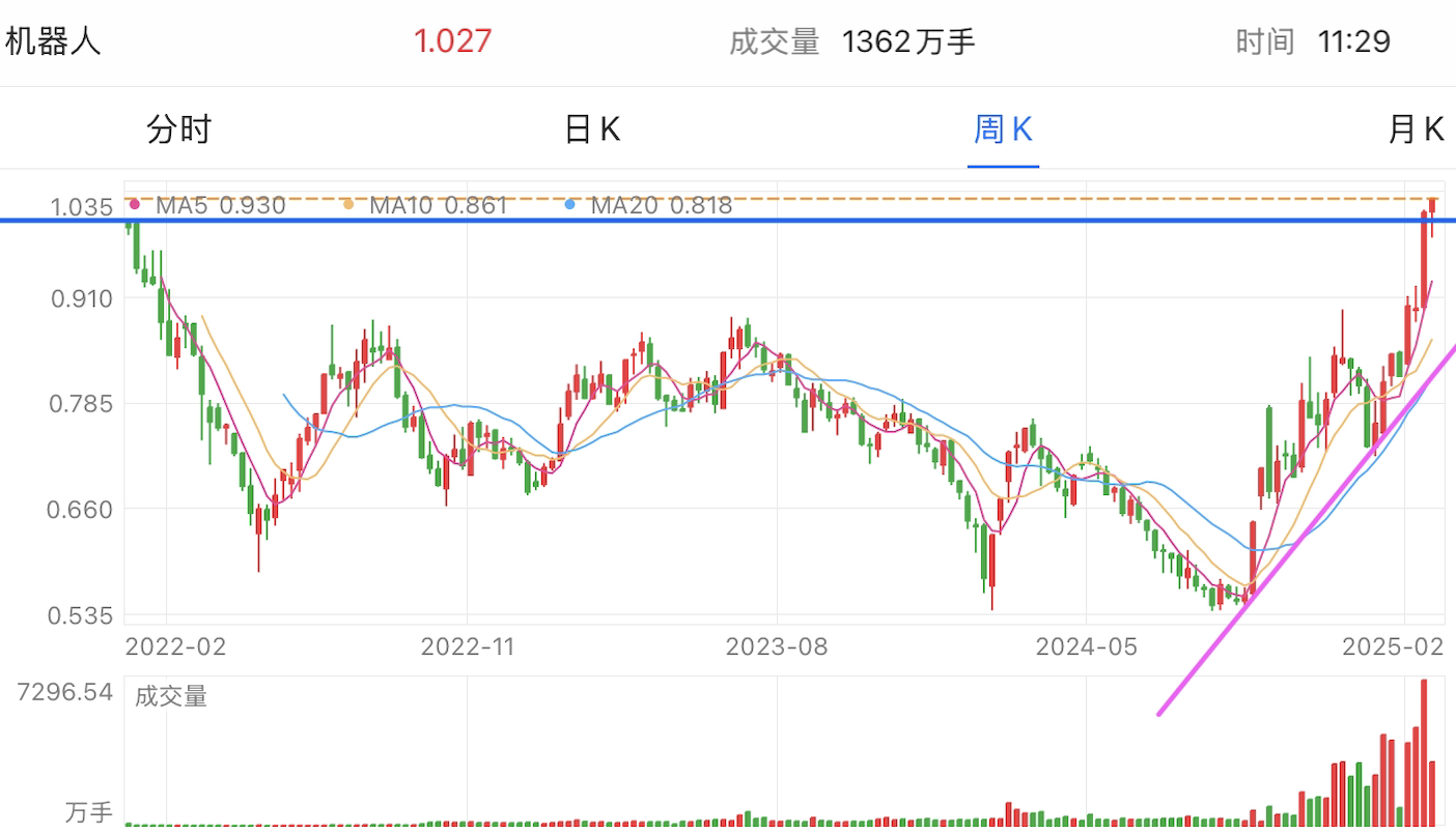 A graph of stock marketAI-generated content may be incorrect.