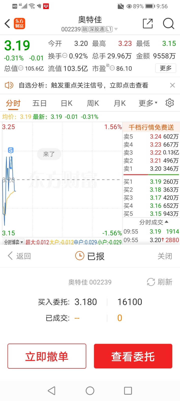 早上赚一分钱卖了,绿2分钱挂买单,今天大盘是红不了的了_奥特佳(002239)股吧_东方财富网股吧