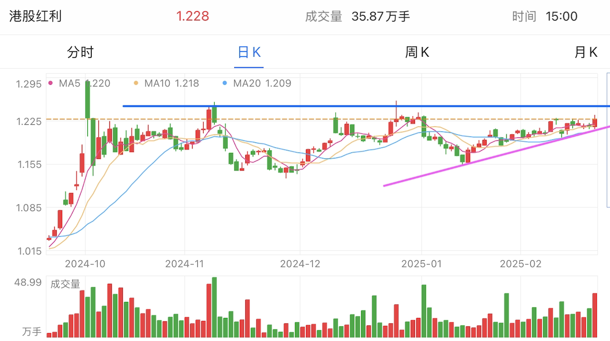 A graph of stock marketAI-generated content may be incorrect.