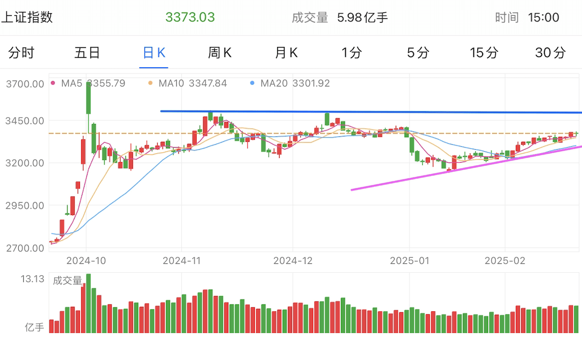 A graph of stock marketAI-generated content may be incorrect.