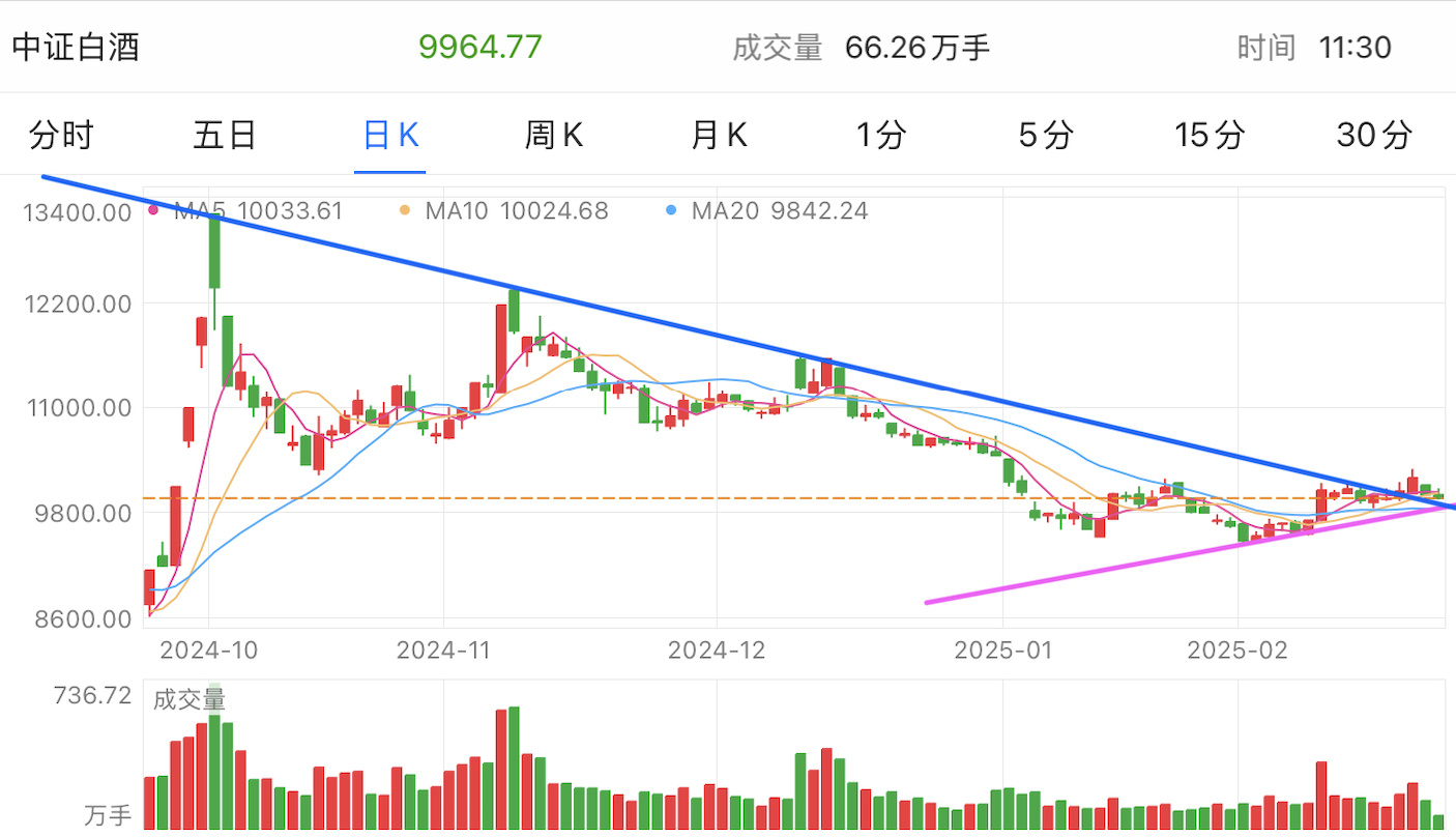 A graph of stock marketAI-generated content may be incorrect.