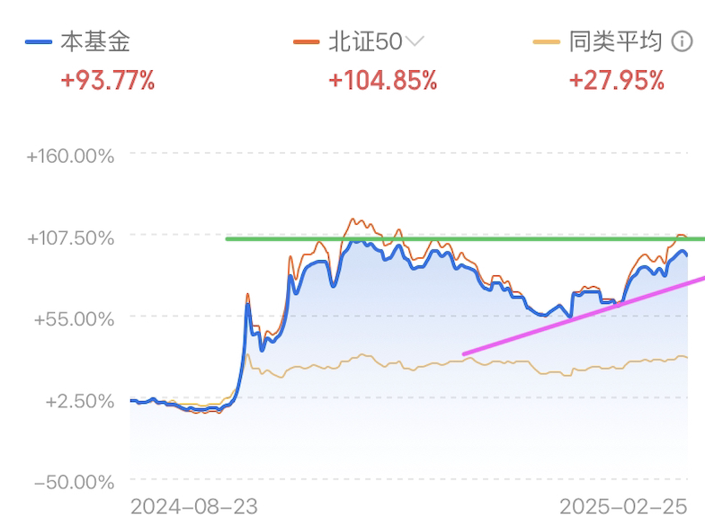 A graph of a stock marketAI-generated content may be incorrect.