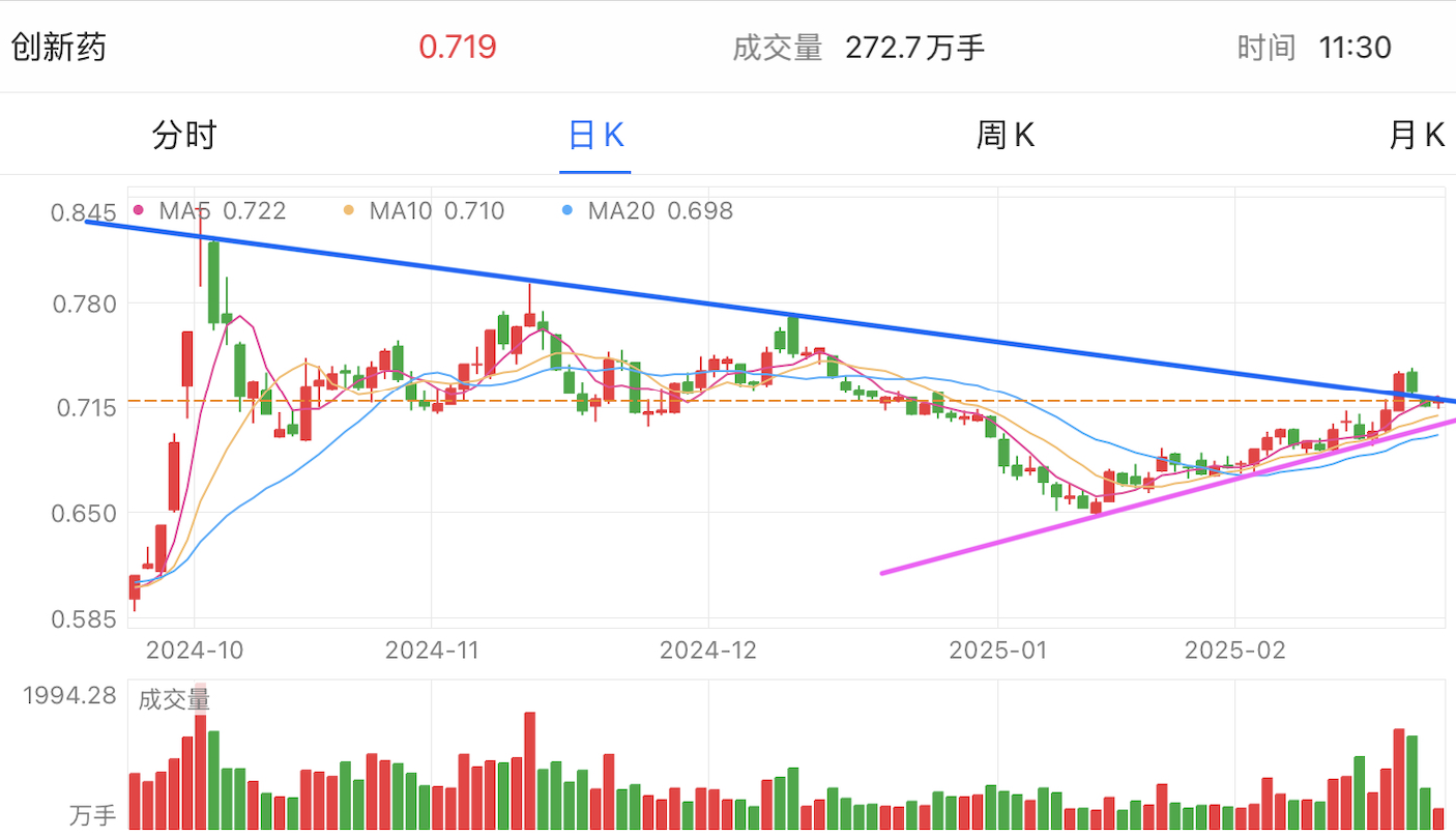 A graph of stock marketAI-generated content may be incorrect.