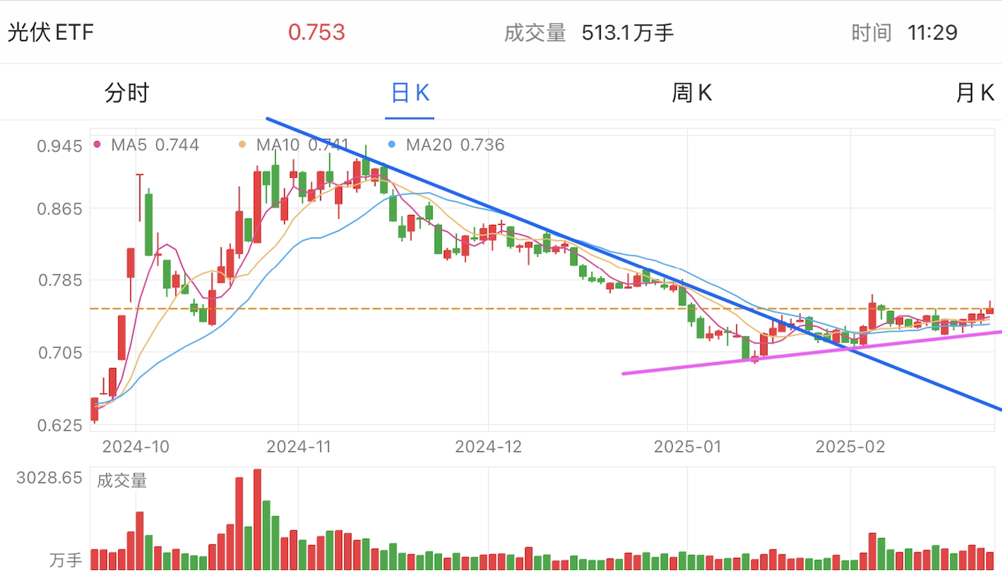 A graph of stock marketAI-generated content may be incorrect.