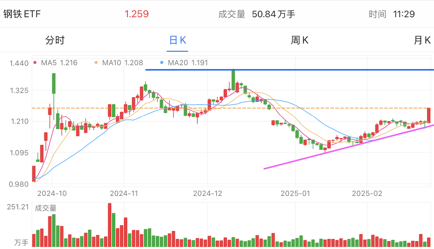 A graph of stock marketAI-generated content may be incorrect.