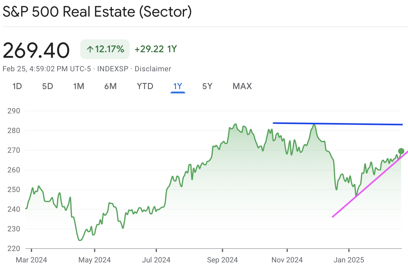 A graph of stock marketAI-generated content may be incorrect.