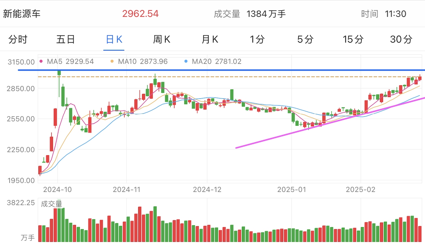 A graph of stock marketAI-generated content may be incorrect.