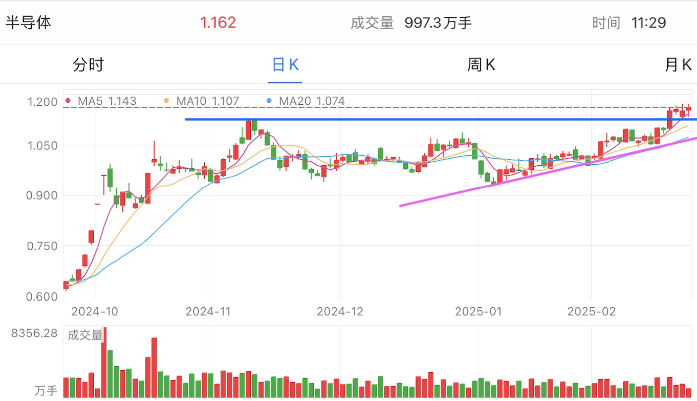 A graph of stock marketAI-generated content may be incorrect.