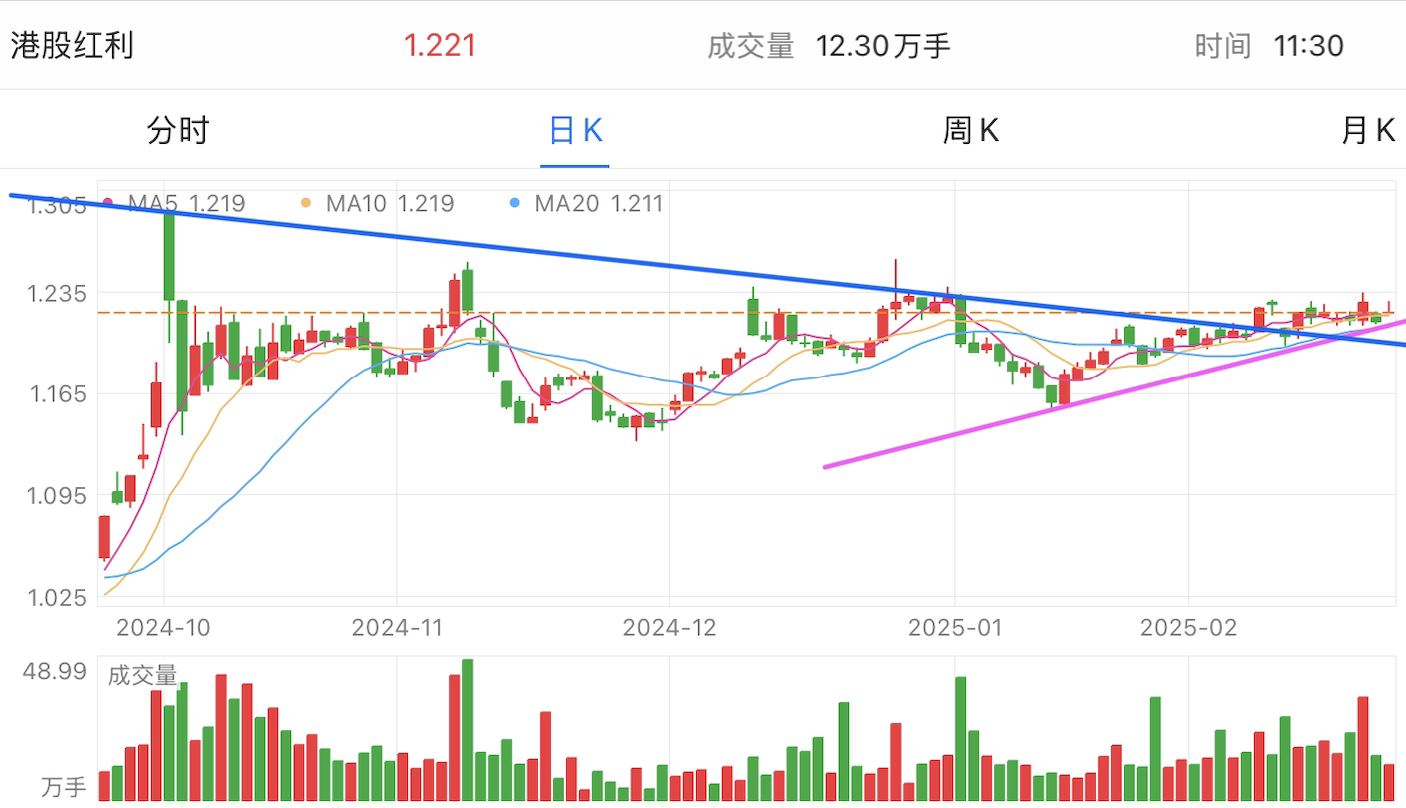 A graph of stock marketAI-generated content may be incorrect.