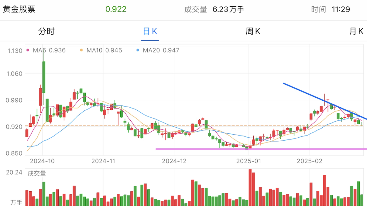 A graph of stock marketAI-generated content may be incorrect.