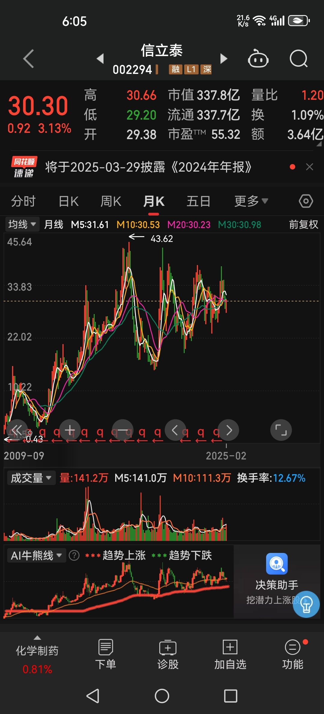 包含002324股票分析的词条