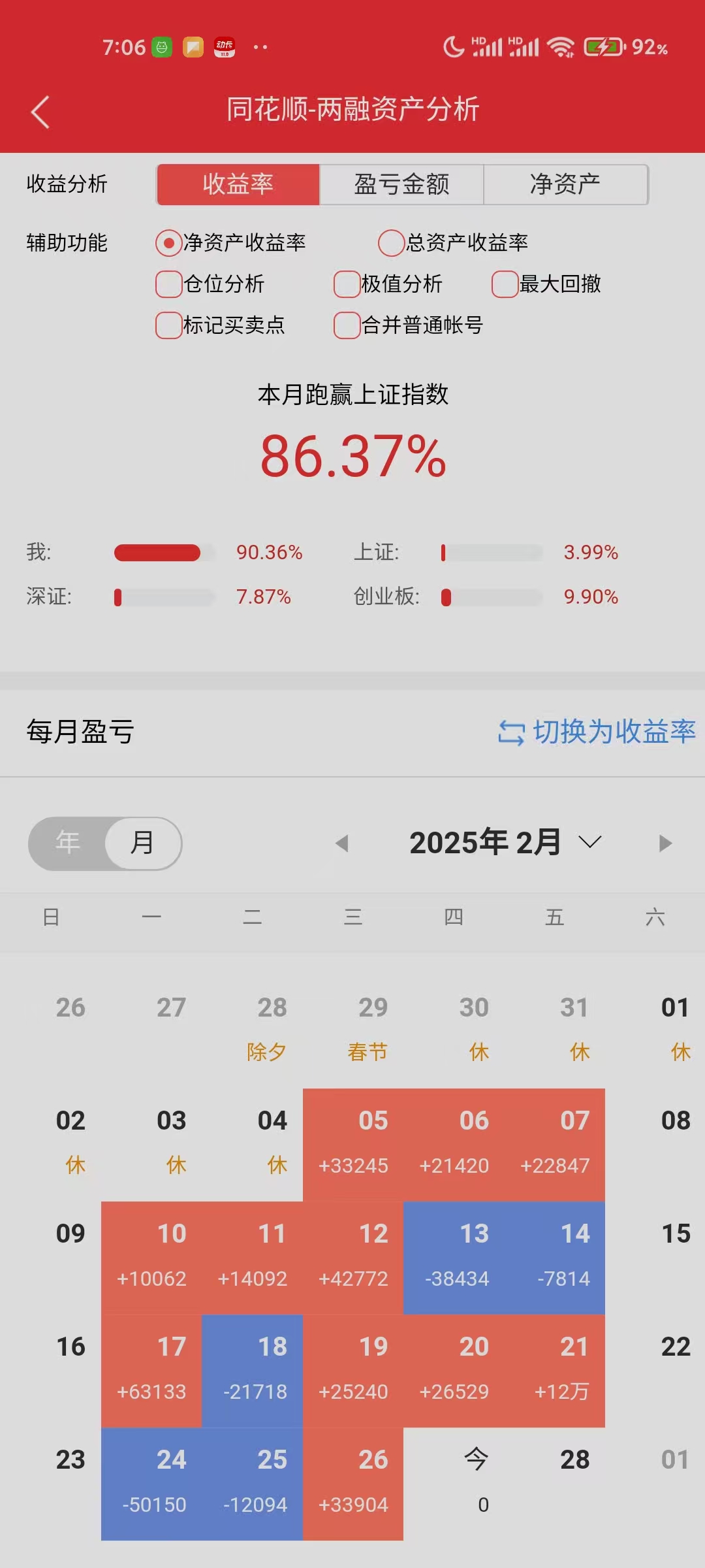 本来这个月净资产收益率超过100%了，就因为这票这个星期还亏2万多，今天争气点！_新易盛(300502)股吧_东方财富网股吧
