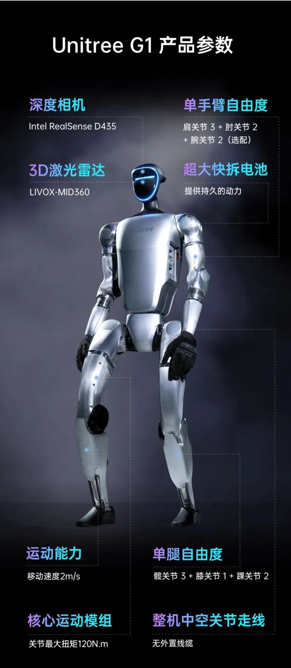 全志科技深度参与宇树机器人_财富号_东方财富网