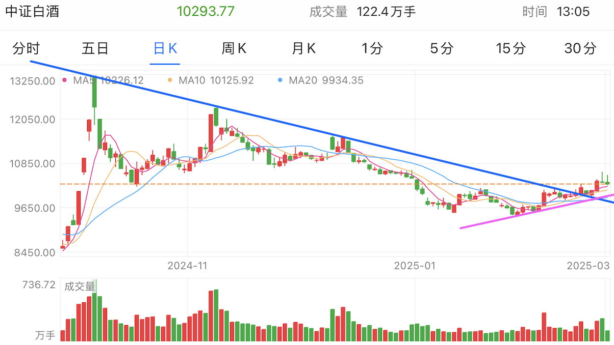 A graph of stock marketAI-generated content may be incorrect.