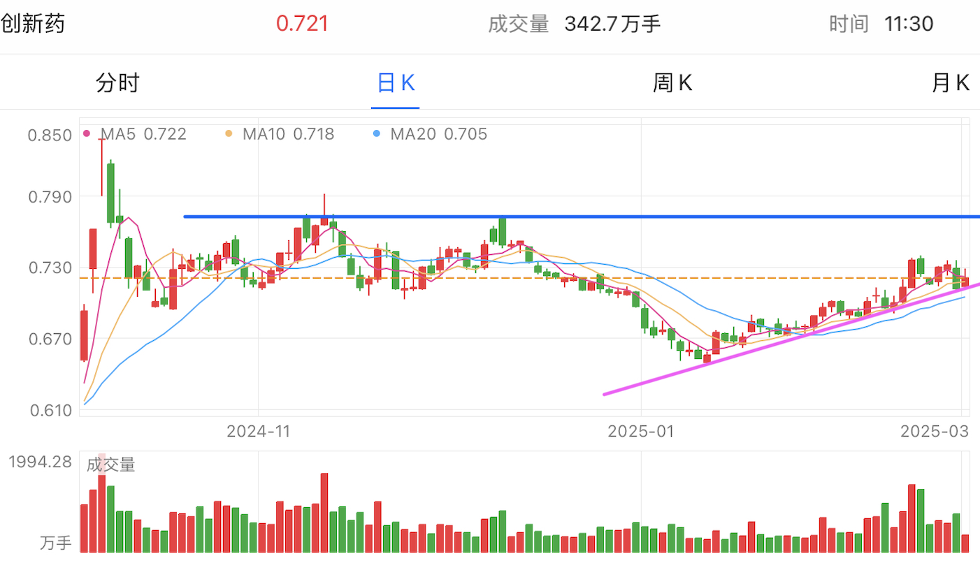 A graph of stock marketAI-generated content may be incorrect.