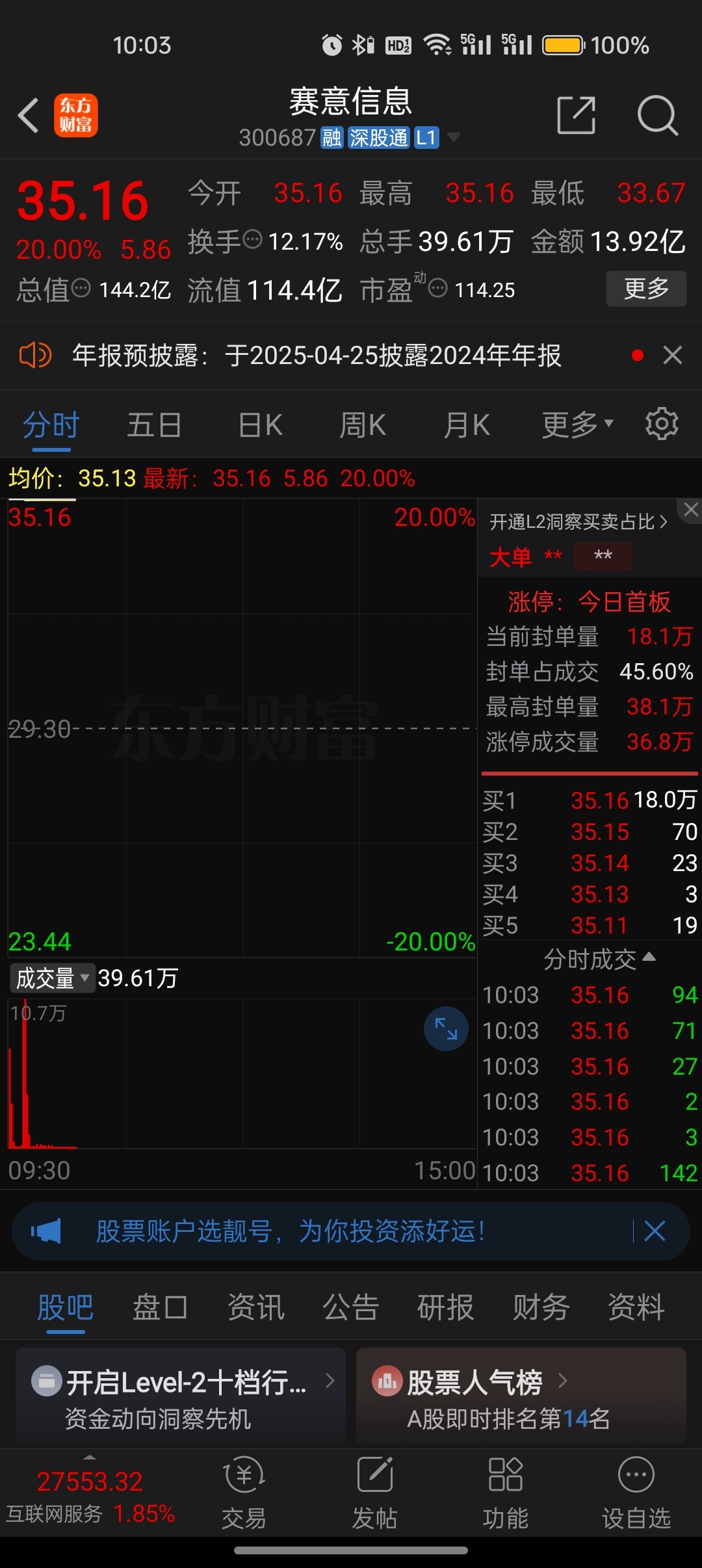 $中石科技(sz300684)$