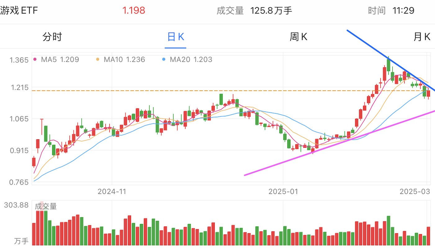 A graph of stock marketAI-generated content may be incorrect.