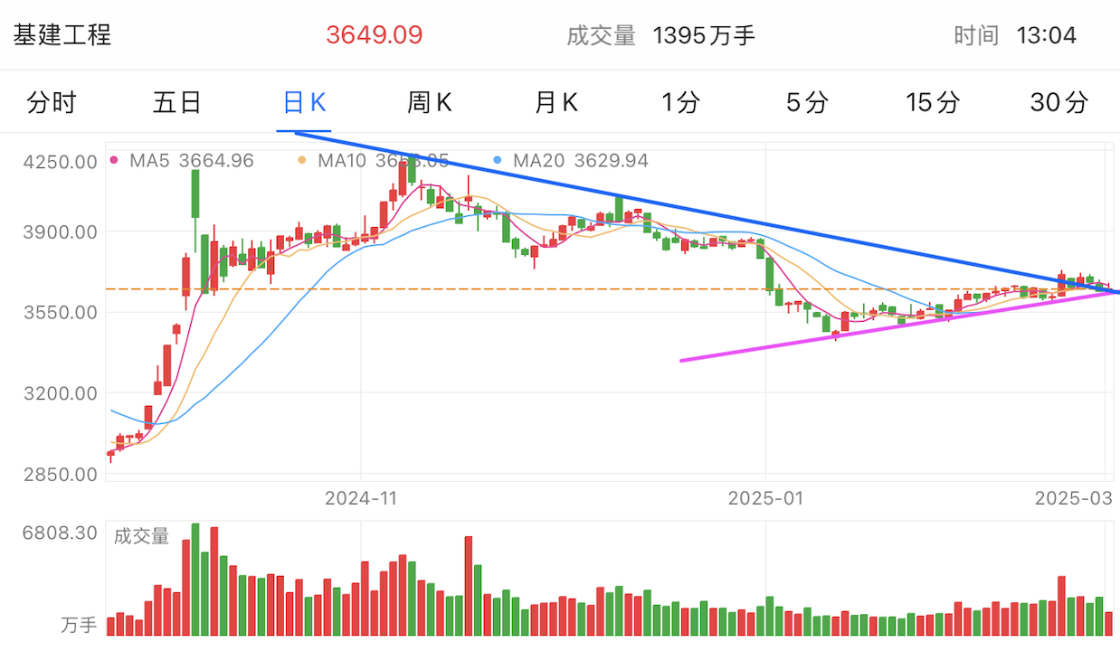 A graph of stock marketAI-generated content may be incorrect.