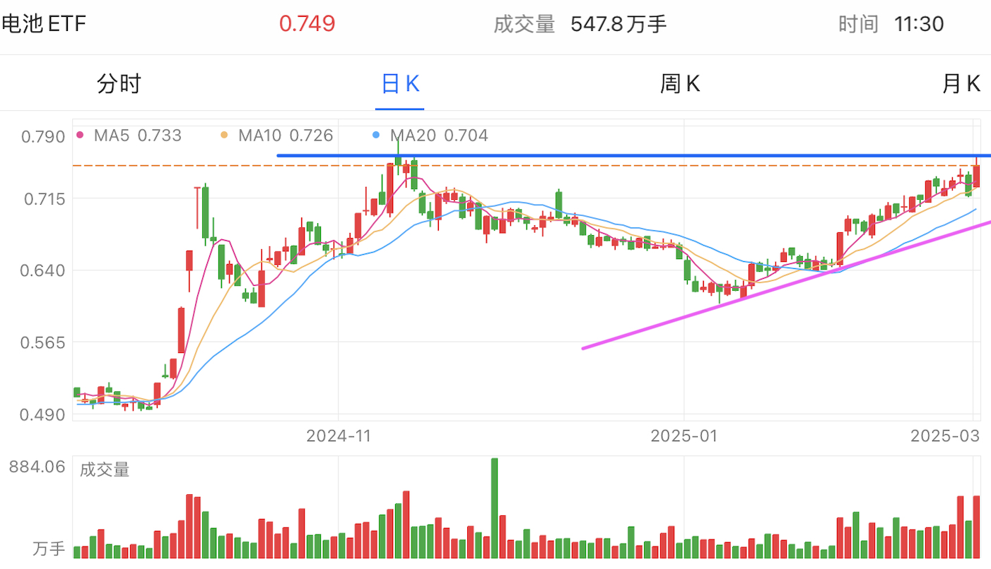 A graph of stock marketAI-generated content may be incorrect.