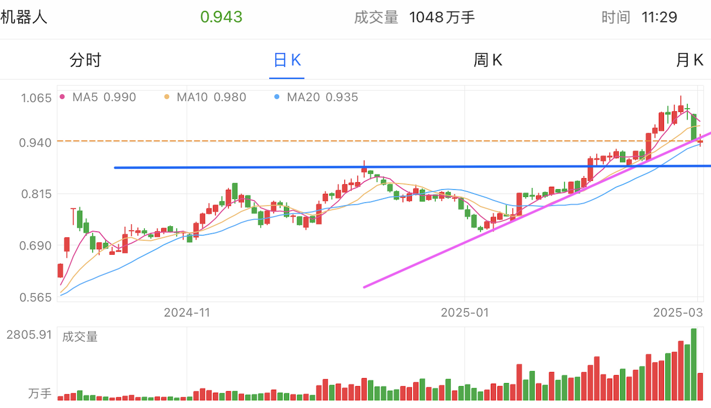 A graph of stock marketAI-generated content may be incorrect.