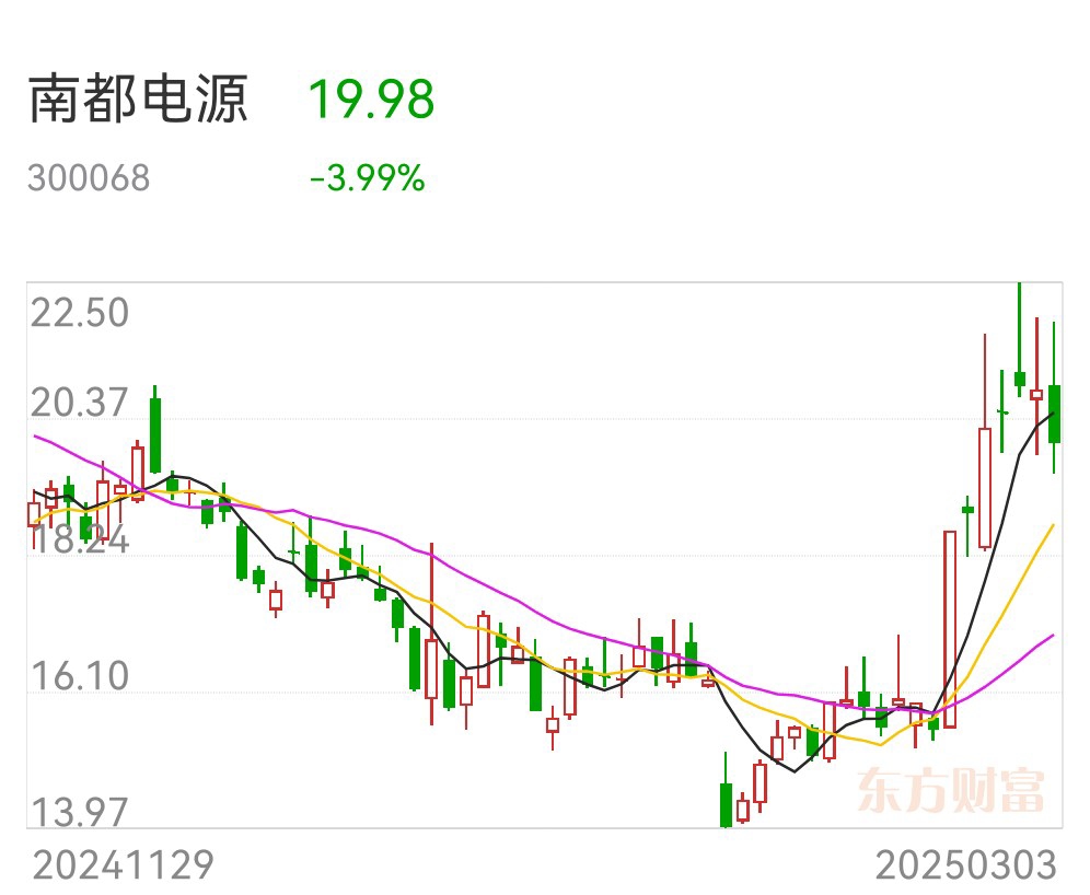方军:提醒 早盘割掉股亏3%坚决割肉,跳水割股_财富号_东方财富网