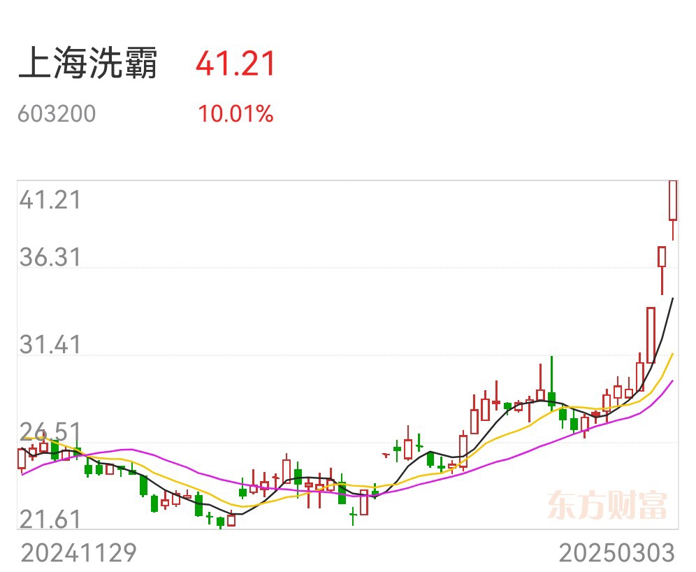 方军:提醒 早盘割掉股亏3%坚决割肉,跳水割股_财富号_东方财富网