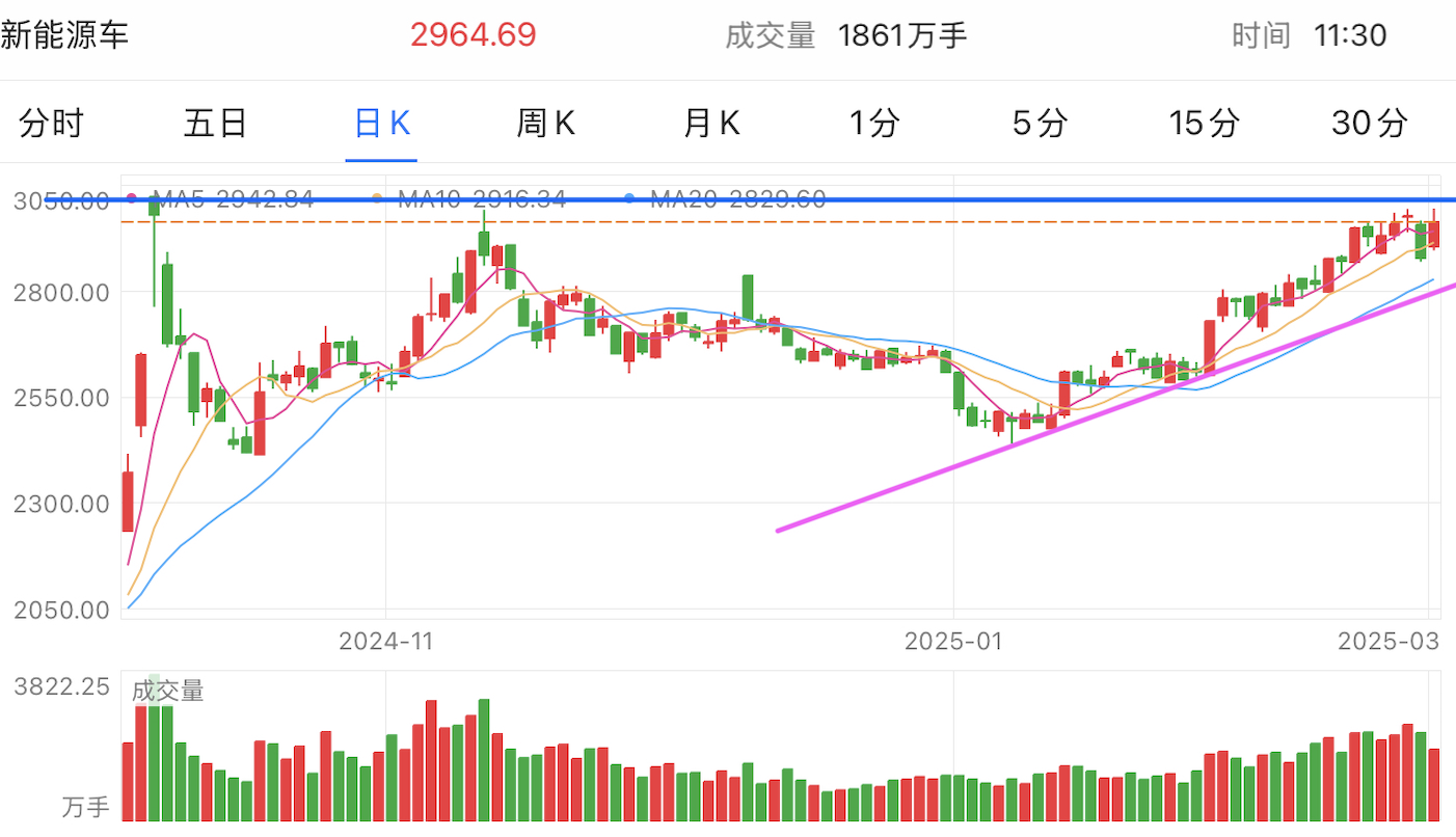 A graph of stock marketAI-generated content may be incorrect.