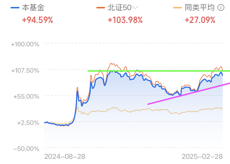 A graph of a stock marketAI-generated content may be incorrect.